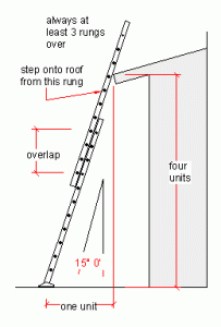 illustration of ladder leaning against building with safety rules